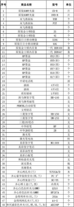 办公无忧 办公用品大全与设备耗材选购指南